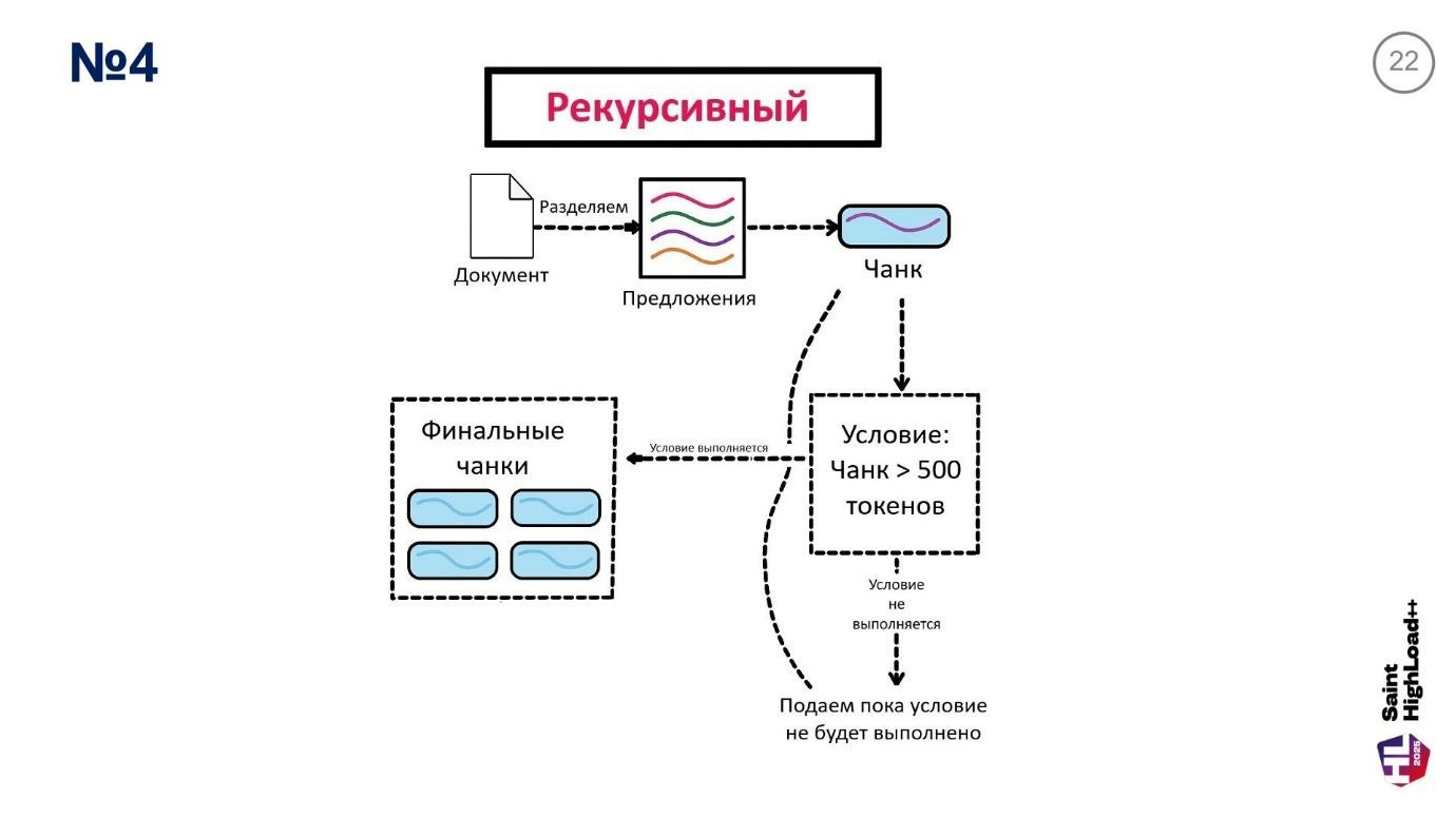 Архитектура высоконагруженных RAG-систем: 10 стратегий оптимизации чанкинга и интеграция с Weaviate, Qwen - Llama -Gemma - 23